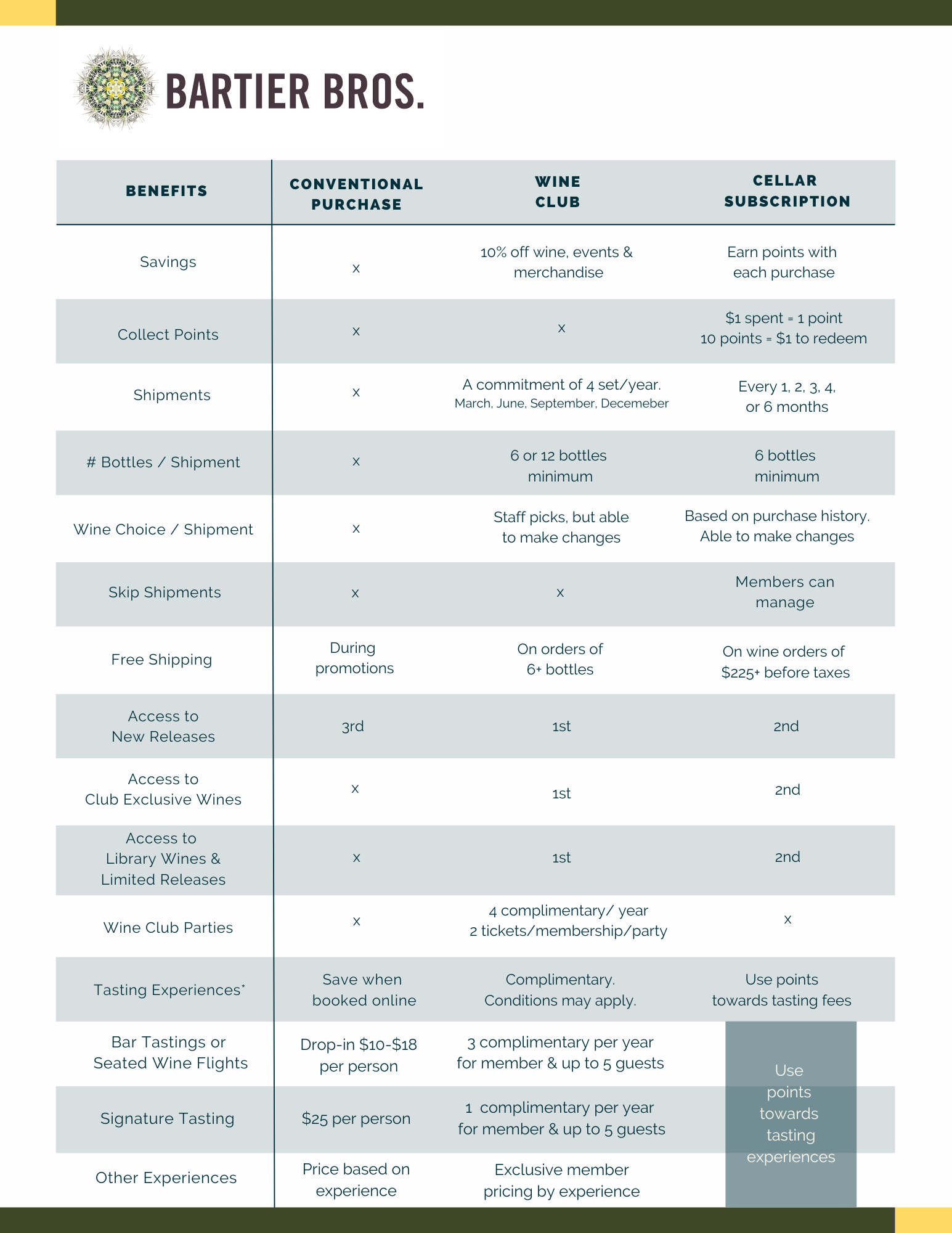 Club and Subscription Comparison - Bartier Bros. Vineyard & Winery ...